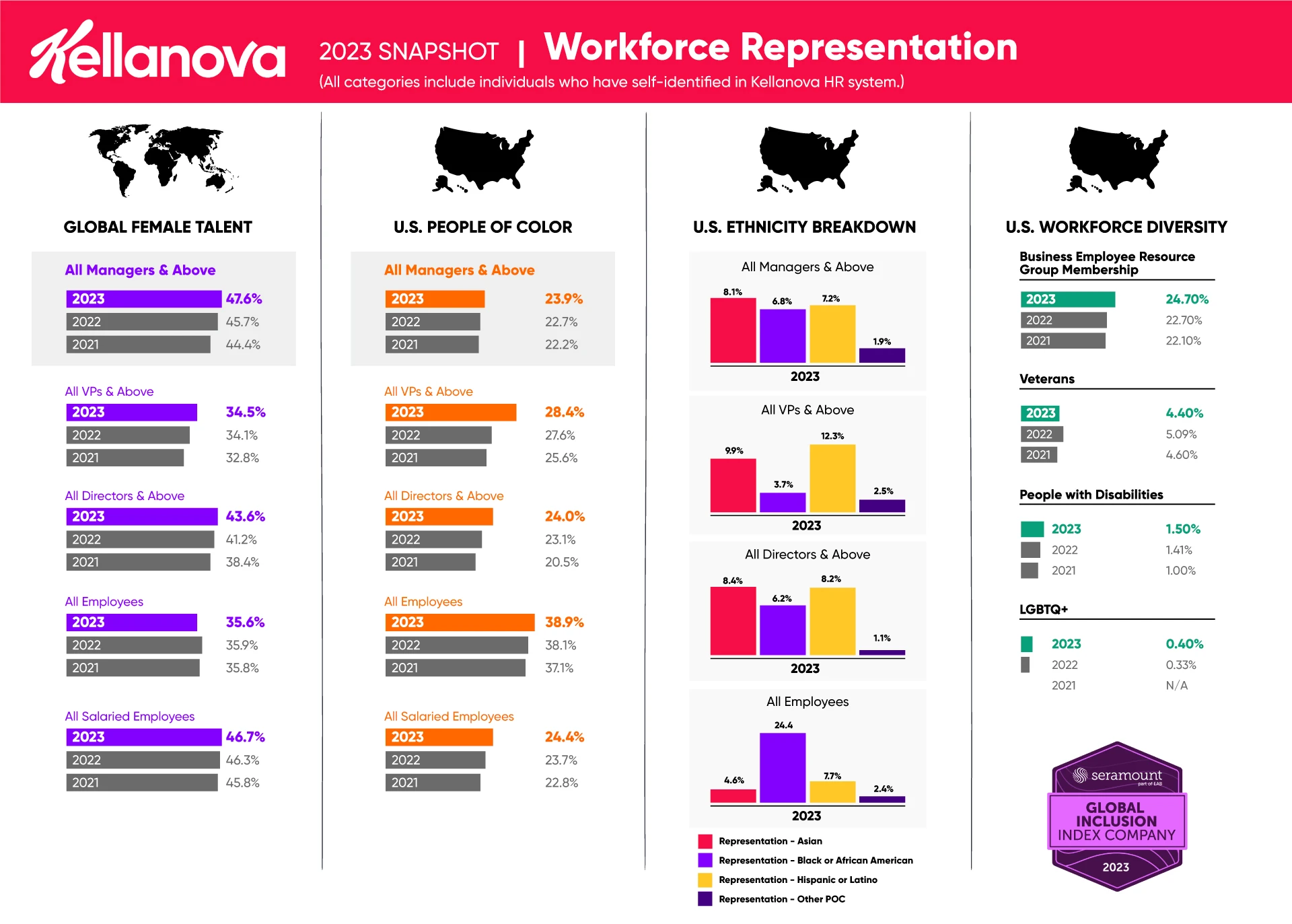 ESG EDI Diversity Snapshot